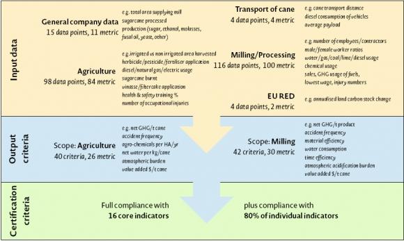 Moving to metrics