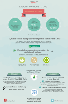 Infographie